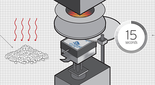  Thermosets and thermoplastics behaviour when exposed to heat.