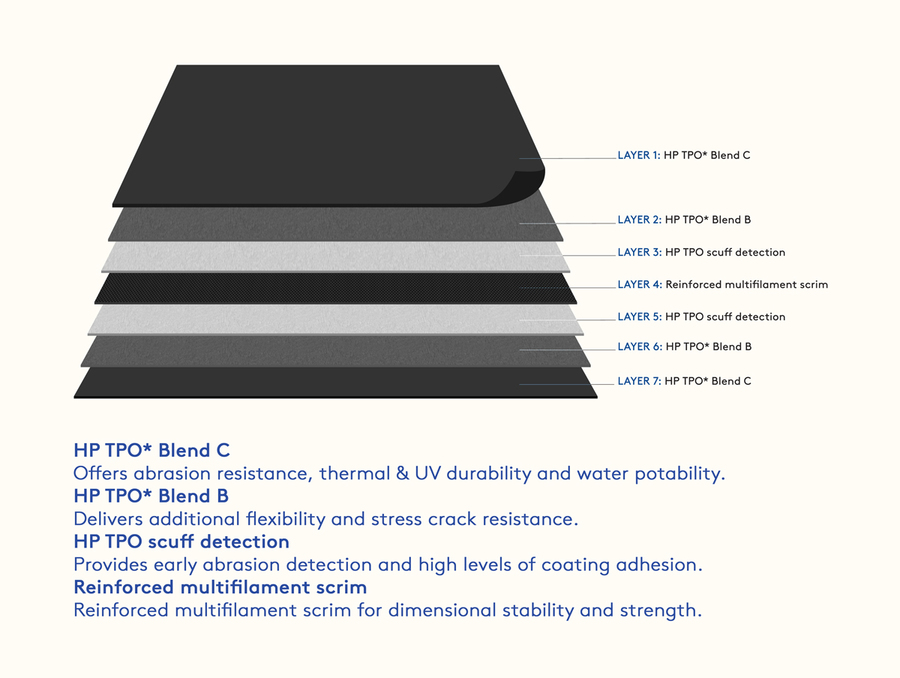 Rhino Water Tanks | Large Rural Water Tanks | Steel Rainwater Tanks ...