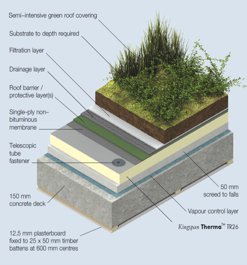 Insulation for Waterproofed Flat Roofs | Kingspan | Australia