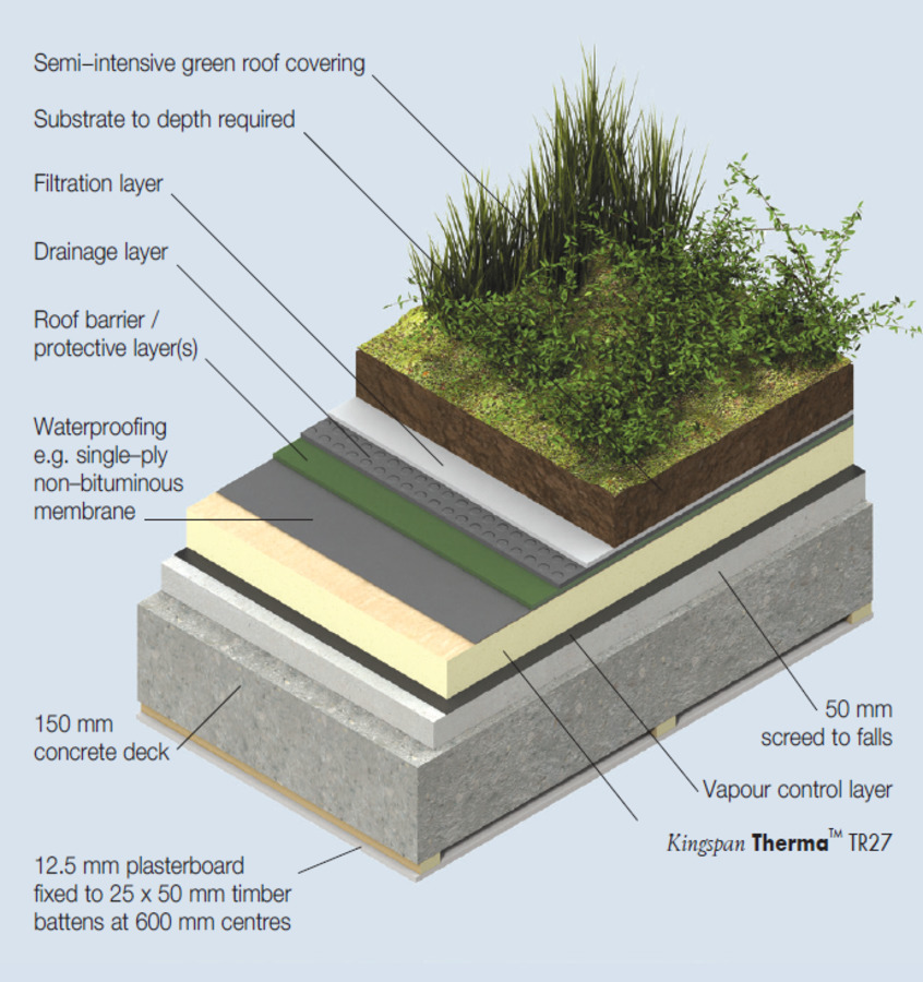 Therma TR27 | Insulation for Waterproofed Flat Roofs | Kingspan | New ...