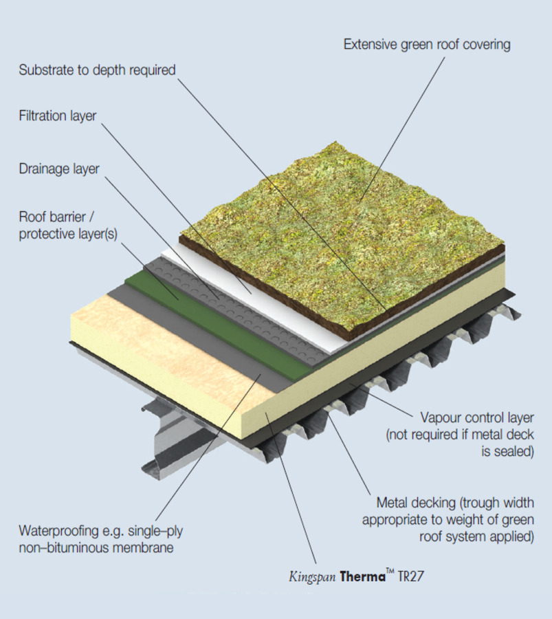 Therma TR27 | Insulation for Waterproofed Flat Roofs | Kingspan | New ...