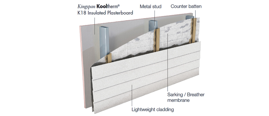 Kooltherm K18 Insulated Plasterboard | Kingspan | East Asia, South East ...