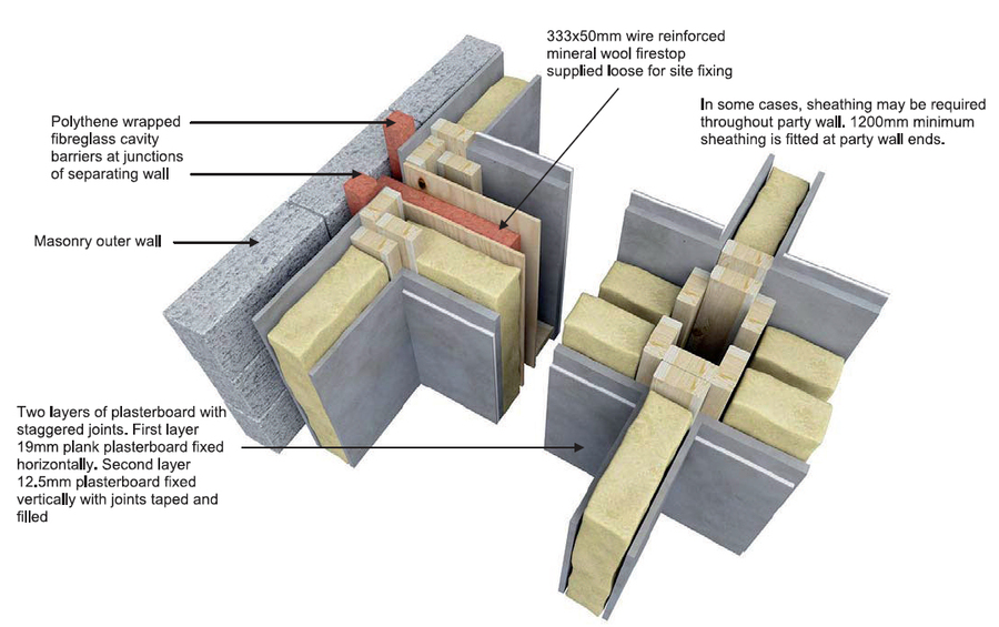 ultima-party-wall-timber-frame-systems-kingspan-ireland