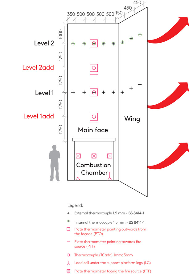 What Is BS8414? | Fire Safety | Kingspan | New Zealand