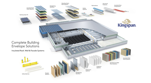 Kingspan Insulated Panels | Kingspan | Great Britain