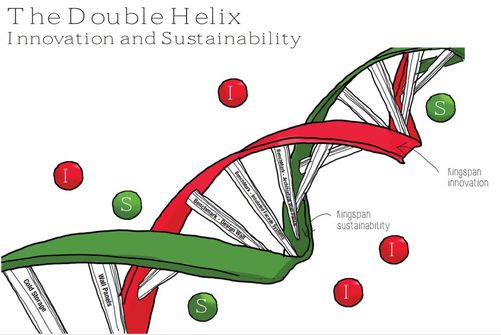 Double_Helix_product_innovation_NA