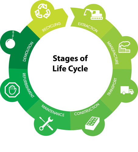 Life_Cycle_Analysis_NA